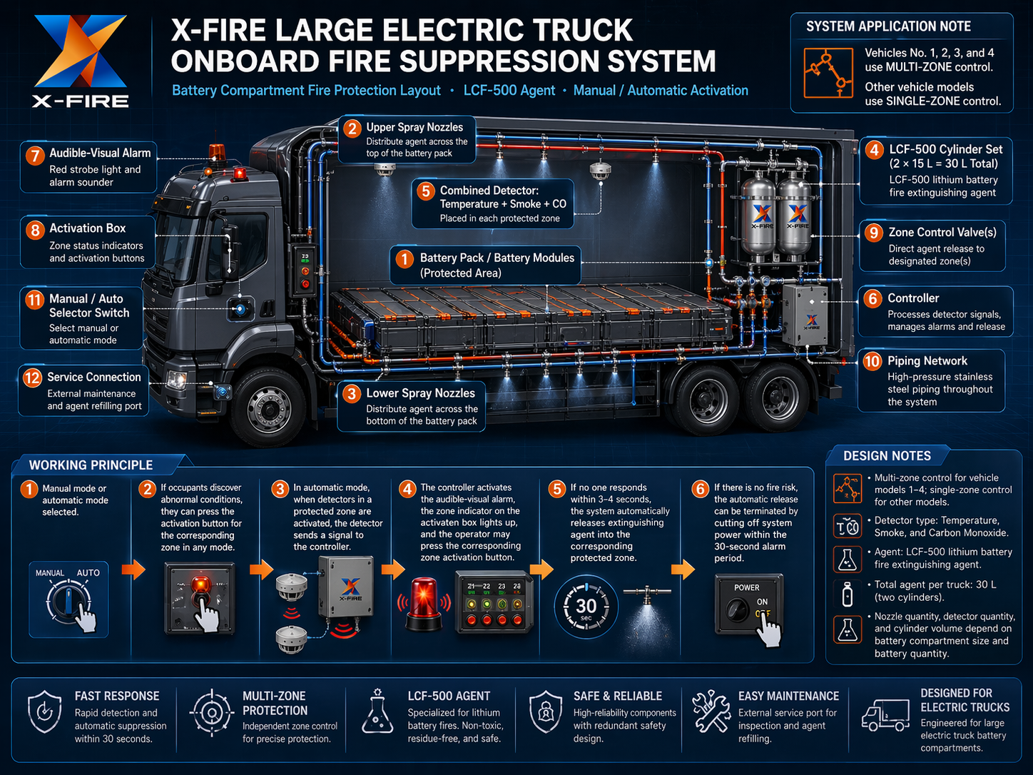 EV vehicle fire suppression system diagram