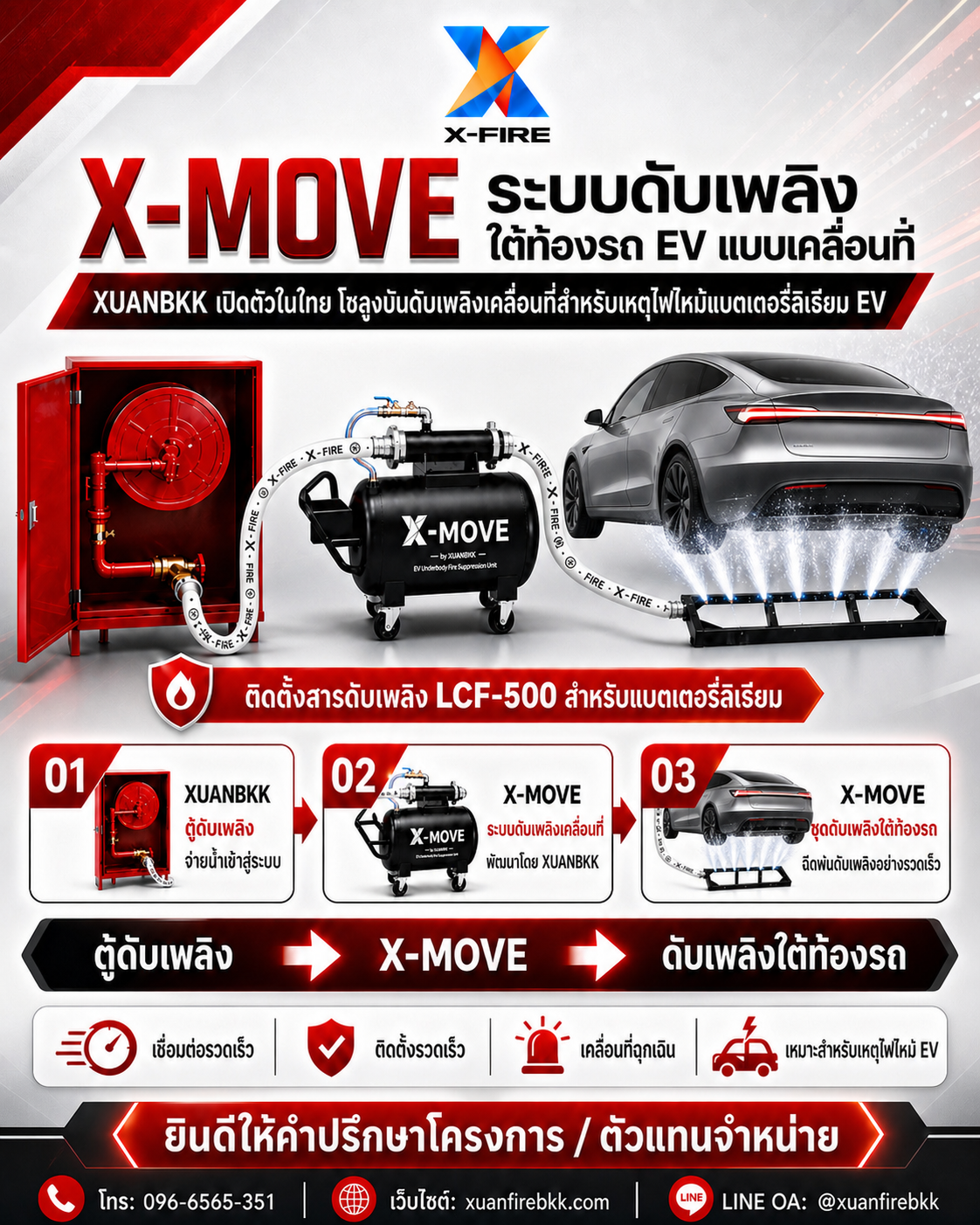 EV fire suppression system Thailand
